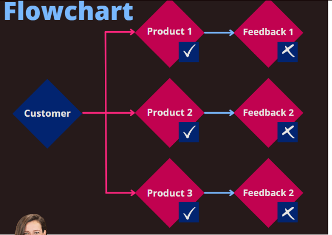 Flowchart Infographic