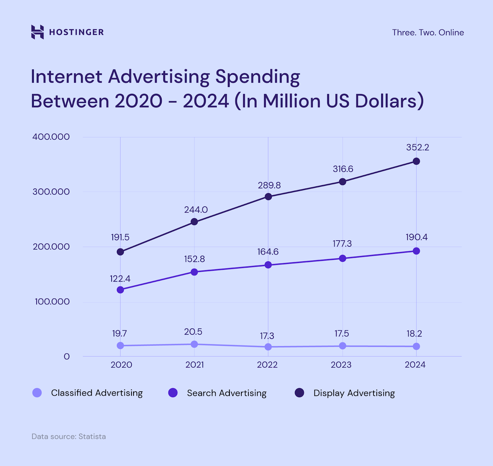 Display Advertising Spend Share