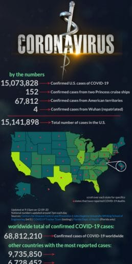 Feature a map with infographics