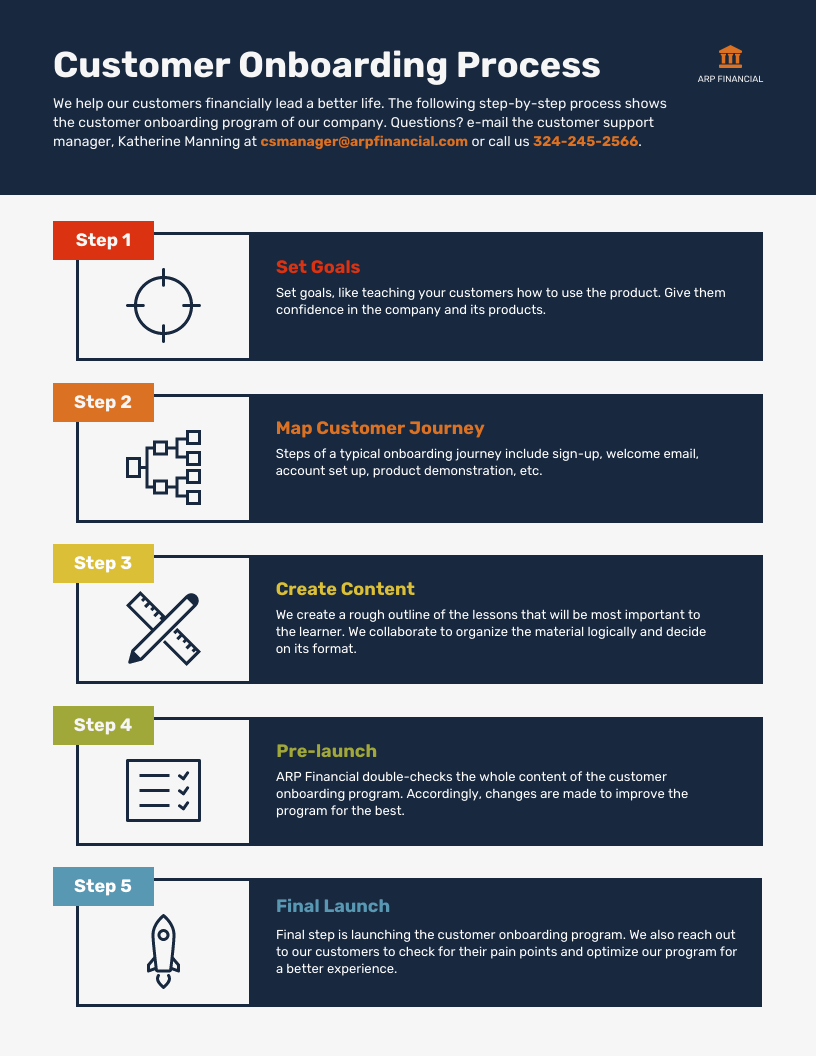 Step-by-step tutorial infographics