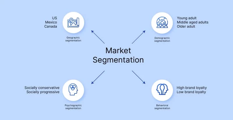 Market Segmentation