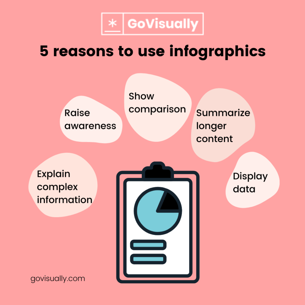 5 reason to use infographics