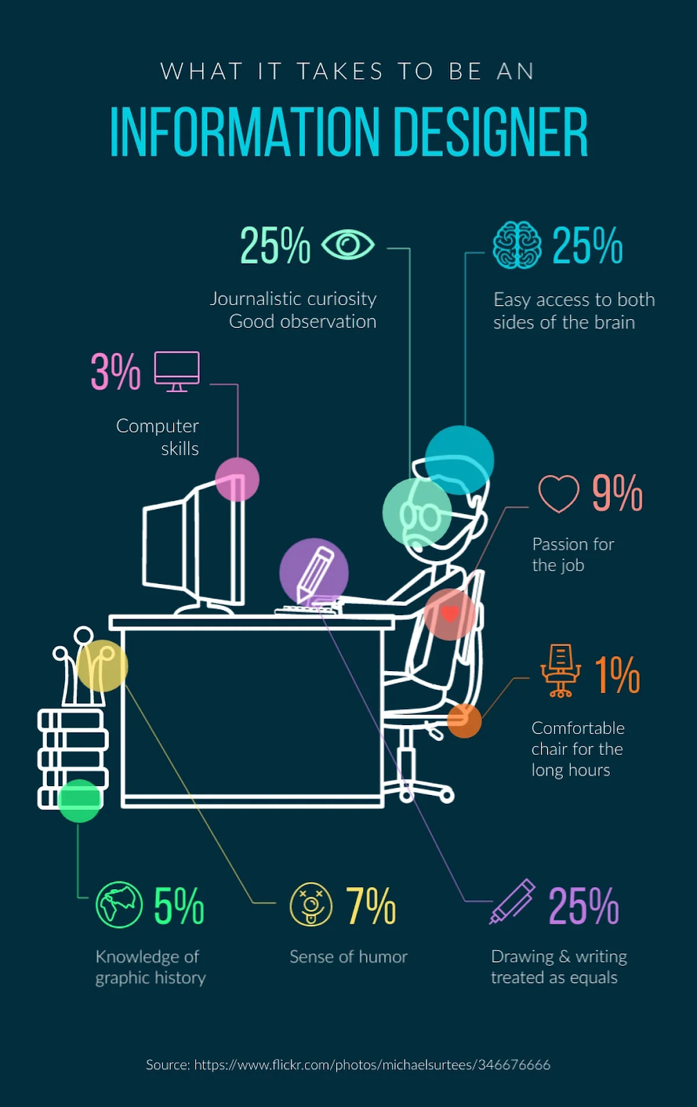 Informational infographic