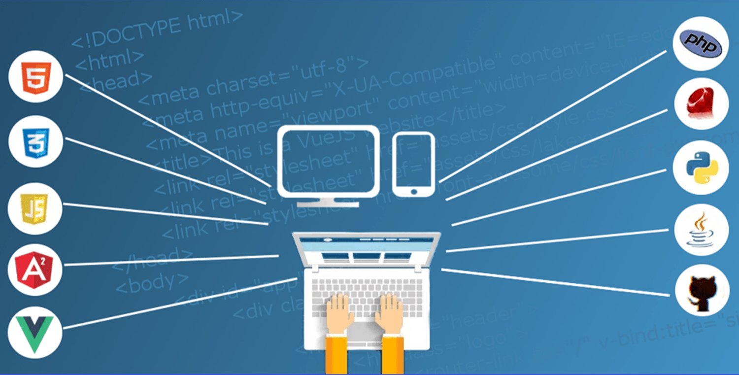 Types of website development